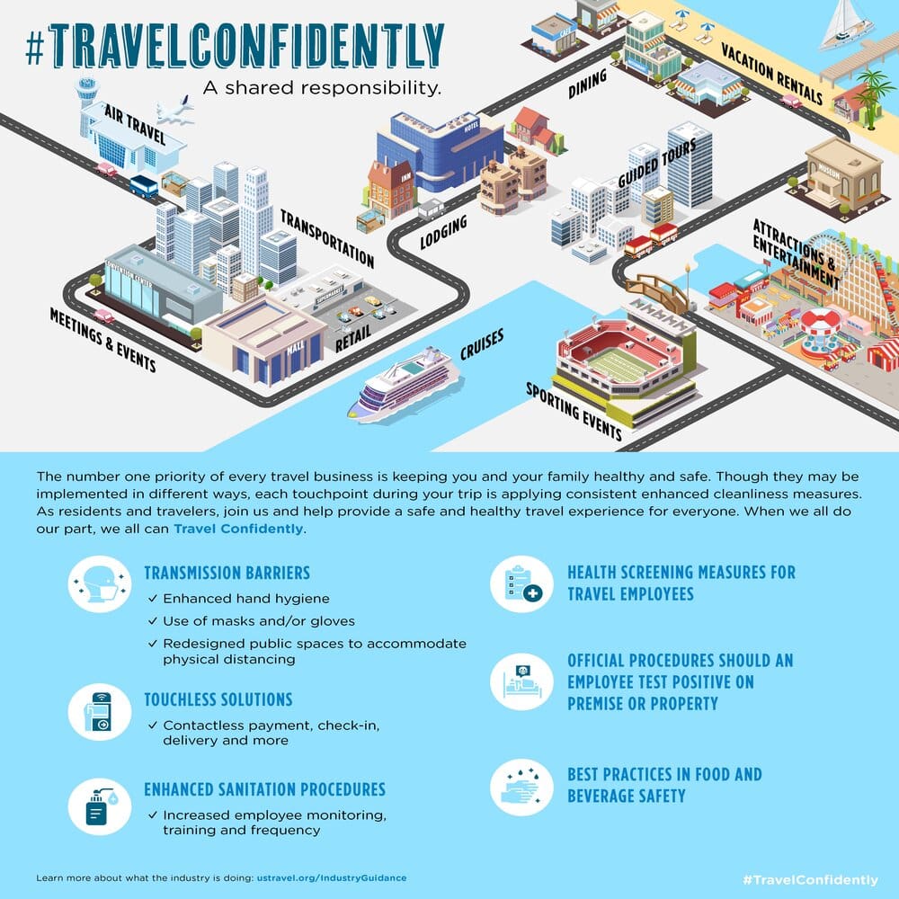 #Travelconfidently infographic